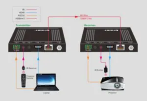 Lähetin KanexPro Laajenninpari - LÄHETIN KANEXPRO HDMI LAAJENNINPARI
