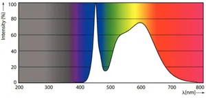 LED-valoputki T8 Philips Master LEDtube - LED-VALOPUTKI T8 MASTER LEDTUB T8 600MM 840 1150LM 8W EM/230V