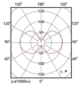 Vakiolamppu Philips Master Led - VAKIOLAMPPU MASTER LED E27 827 1095LM 75=5.2W CL UE A