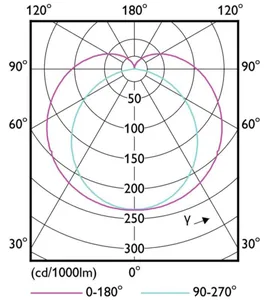 LED-valoputki T8 Philips Master LEDtube - LED-VALOPUTKI T8 MASTER LED T8 1500MM 830 2900LM 20W HF