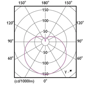 Pienkupulamppu Philips CorePro - PIENKUPULAMPPU COREPRO ND7-60W E14 827 FR 806LM