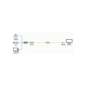 Lähetin SC&T - LÄHETIN SC&T HDMI-LAAJENNINPARI 45M 1080P