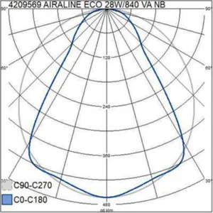 Runkovalaisin Airam Airaline Eco - RUNKOVALAISIN AIRALINE ECO IP20 21W/840 NB ACO WH