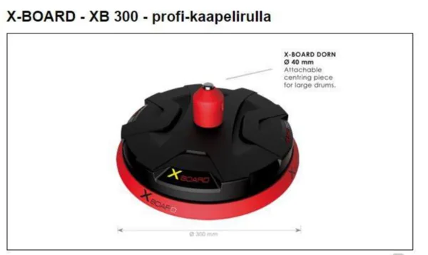 Kelanpyöritysalusta Runpotec XB 300