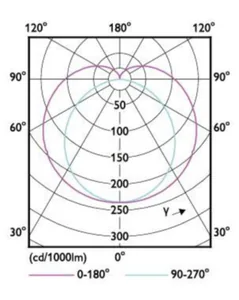 LED-valoputki T8 Philips Master LEDtube - LED-VALOPUTKI T8 MASTER LED T8 1200MM 830 2350LM 16W HF