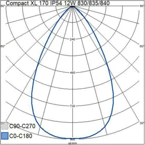 Alasvalo Airam Pro Compact XL - ALASVALO COMPACT XL 170 IP54 12W 3CCT PIR