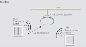 Kytkin Helvar Digidim EnOcean - NÄPPÄIMISTÖ DIGIDIM 182W