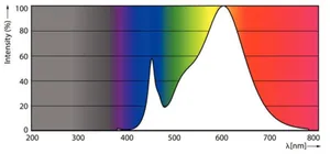 LED-valoputki T5 Philips Master LEDtube HE - LED-VALOPUTKI T5 MASTER 1500MM HE 20W830 T5 2800LM