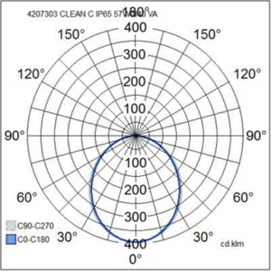 Puhdastilavalaisin Airam Clean - PUHDASTILAVALAISIN CLEAN 1200x300 IP65 53W/840 ACO
