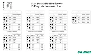 Tunnistinvalaisin Sylvania Start Surface - TUNNISTINVALAIS. START SURFACE IP54 300MM 1800LM 830/840 PIR