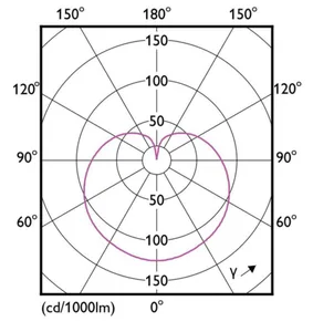 Pienkupulamppu Philips CorePro - PIENKUPULAMPPU COREPRO ND 5-40W E14 827 FR470LM