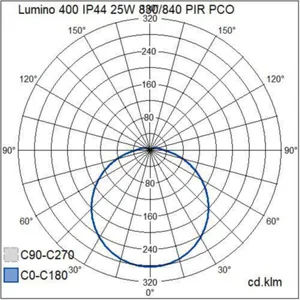 Tunnistinvalaisin Airam Lumino - TUNNISTINVALAISIN LUMINO 400 IP44 15W 830/840 PIR PCO