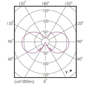 Kynttilälamppu Philips CorePro - KYNTTILÄLAMPPU COREPRO ND4.3-40W E14 827 CL G 470LM