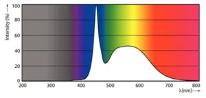 LED-valoputki T5 Philips MASTER LEDtube - LED-VALOPUTKI T5 MASTER LEDTUB T5 900MM 865 2800LM 18.5W HF
