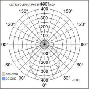 Puhdastilavalaisin Airam Clean - PUHDASTILAVALAISIN CLEAN 600x600 IP65 32W/840 DA2 ACO