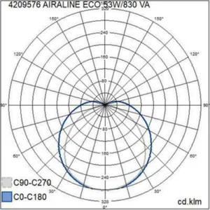 Runkovalaisin Airam Airaline Eco - RUNKOVALAISIN AIRALINE ECO IP20 50W/830 ACO WH