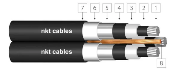 Keskijännitekaapeli NKT AHXAMK-W 3X240+70 24 KV