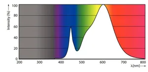 LED-valoputki T5 Philips MASTER LEDtube - LED-VALOPUTKI T5 MASTER LEDTUB T5 900MM 830 1600LM 11.5W HF