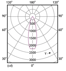 Kohdelamppu Philips MASTER LED - KOHDELAMPPU MASTER LED E27 930 760LM 75W=9.5W PAR30S