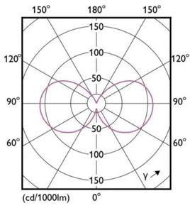 Pienkupulamppu Philips MASTER LED - PIENKUPULAMPPU MASTER LED E27 827 485LM 40W=2.3W P45 UE