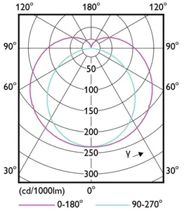 LED-valoputki T8 Philips Master LEDtube - LED-VALOPUTKI T8 MASTER LED T8 1200MM 830 2000LM 14W HF