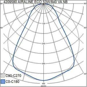 Runkovalaisin Airam Airaline Eco - RUNKOVALAISIN AIRALINE ECO IP20 50W/840 NB ACO WH