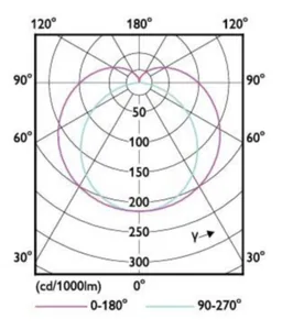 LED-valoputki Philips Master LEDTube T5 - LED-VALOPUTKI PHILIPS MASTER 1500MM UO 36W 830 T5