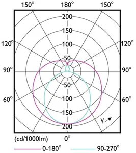 LED-valoputki T5 Philips Master LEDtube HF - LED-VALOPUTKI T5 MASTER HF 1500MM HO 26W 865 T5 OE