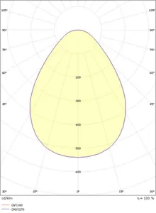 Pinta-asennusvalaisin SG Disc - PINTA-ASENNUSVALAISIN DISC DISC 290 19W TW LEDDIM MU