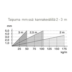 Tikashylly MP-Bolagen PZ4 - TIKASHYLLY MP-BOLAGEN 153PZ4 FE C4 Z4 300X56X6000