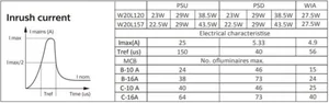 Pinta-asennusvalaisin Philips CoreLine surface - PINTA-ASENNUSVALAISIN CORELINE 3600-6000LM 840 20X120 DALI OC