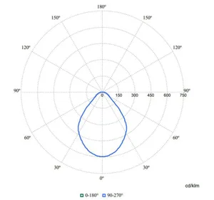 Alasvalo Philips CoreLine downlight - ALASVALO CORELINE DOWNLIGHT 1200LM 840 D150 ON/OFF IP20