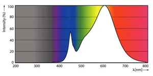 LED-valoputki Philips Master LEDTube T5 - LED-VALOPUTKI PHILIPS MASTER 1500MM UO 36W 830 T5