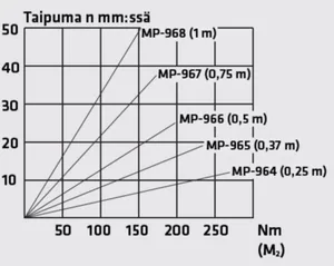 Katto/lattiakannatin MP-Bolagen MP-V - KATTOKANNAKE MP-BOLAGEN MP-965R MP-V 375R