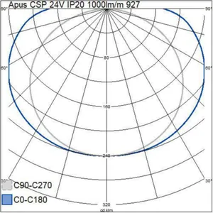 Valoprofiili/-nauha Airam Pro Apus CSP 24V - VALOPROFIILI/-NAUHA APUS CSP 24V IP20 1000LM/M 927 5M