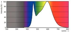 LED-lamppu Philips CorePro LEDspot LV MR16 - LED-LAMPPU PHILIPS COREPRO LED spot ND 7-50W MR16 840 36D