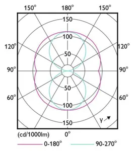 LED-pistokantalamppu Philips CorePro - LED-PISTOKANTALAMPPU COREPRO 2G11 840 2300LM 36W=18W 230V