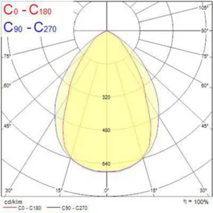 Pinta-/ripustusvalaisin Sylvania Rana LED - PINTA-/RIPUSTUSVAL. RANA LED 0051532 1500 62W 4K DALI VA