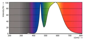 Ympärisäteilevä lamppu Philips MAS LED SON-T - YMPÄRISÄTEILEVÄ LAMPPU MAS LED E27 740 4000LM 50W=19W 230V UE