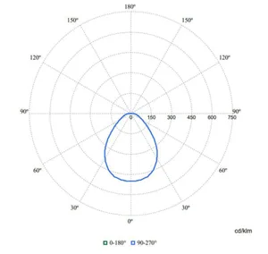 Alasvalo Philips CoreLine SlimDownlight - ALASVALO CORELINE 1100LM 830/840 D152 ON/OFF
