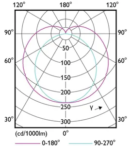 LED-valoputki T8 Philips Master LEDtube - LED-VALOPUTKI T8 MASTER LED T8 1200MM 840 2500LM 16W HF