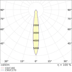 Heijastin Ledvance Spot Vario - ALASVALO LEDVANCE SP VARIO XR REFLECTOR 35W 15D
