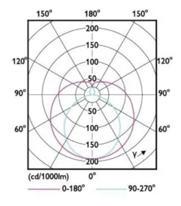 LED-valoputki T5 Philips Master LEDtube HF - LED-VALOPUTKI T5 MASTER HF 1500MM HO 26W 840 T5 OE