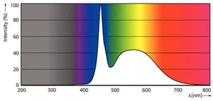 LED-valoputki T8 Philips Master LEDtube - LED-VALOPUTKI T8 MASTER LED T8 1200MM 865 2500LM 16W HF