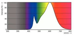 LED-valoputki T8 Philips CorePro - LED-VALOPUTKI T8 COREPRO T8 1200MM 830 1850LM 18W UN