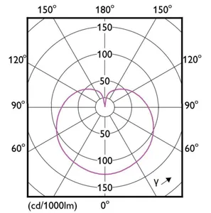 Pienkupulamppu Philips CorePro - PIENKUPULAMPPU COREPRO ND5-40W E14 865 FR 470LM