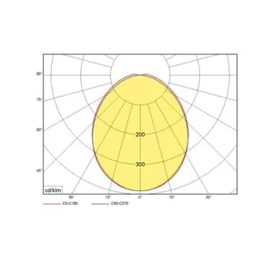 Pinta-/ripustusvalaisin ELIFE Kotiloiste - PINTA-/RIPUSTUSVALAISIN ELIFE KOTILOISTE IP44 LED 41W 830