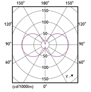 Vakiolamppu Philips Master Led - VAKIOLAMPPU MASTER LED E27 827 1535LM 100=7W FR UE A