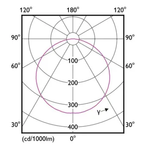 Valoprofiili/-nauha Philips MASTER LEDstrip - VALOPROFIILI/-NAUHA MASTER LED 1450LM/M 965 52W 5 METRIÄ IA